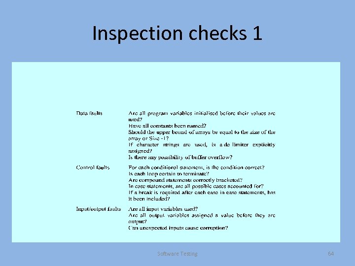 Inspection checks 1 Software Testing 64 