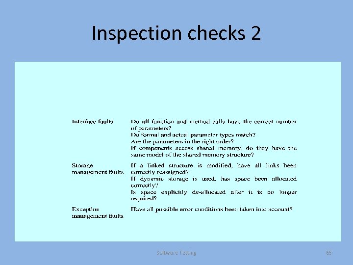 Inspection checks 2 Software Testing 65 