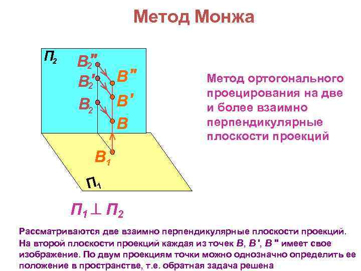 Метод Монжа П 2 В 2