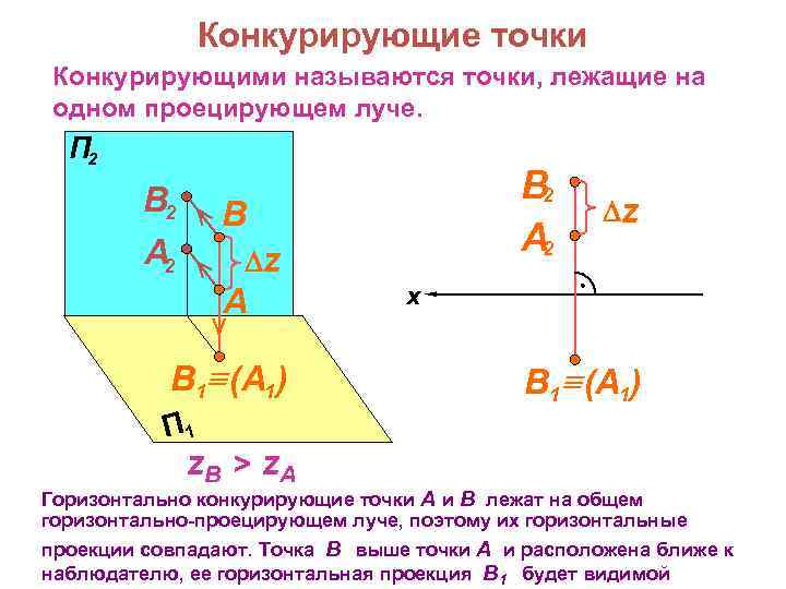 Конкурирующие точки Конкурирующими называются точки, лежащие на одном проецирующем луче. П 2 В 2