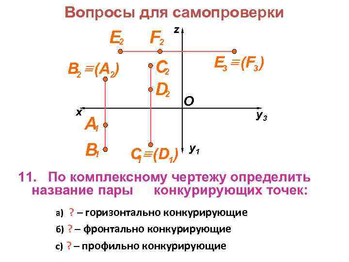 Фронтально конкурирующие точки изображены на чертеже