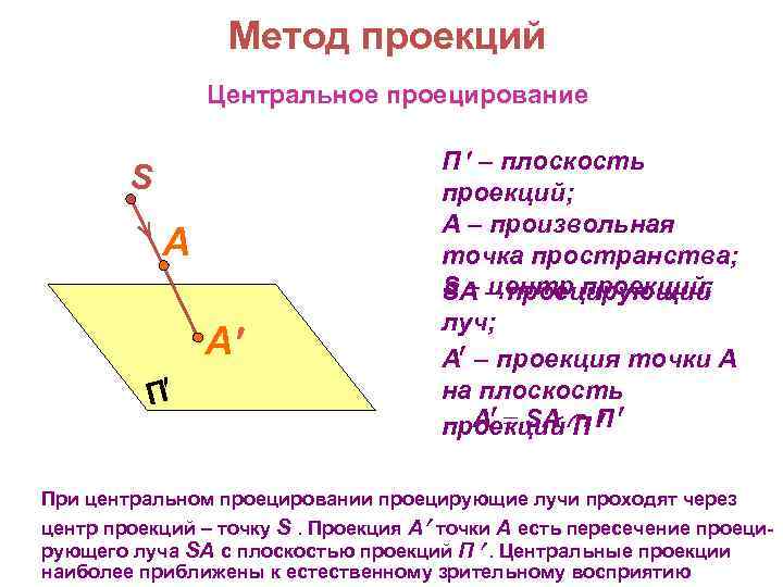 Метод проекций. Способы проецирования точка. Способы проецирования. Проекция точки. Центральная проекция точки.