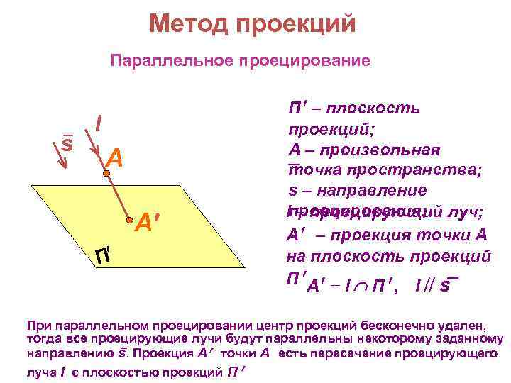 Найти проекцию точки на плоскость