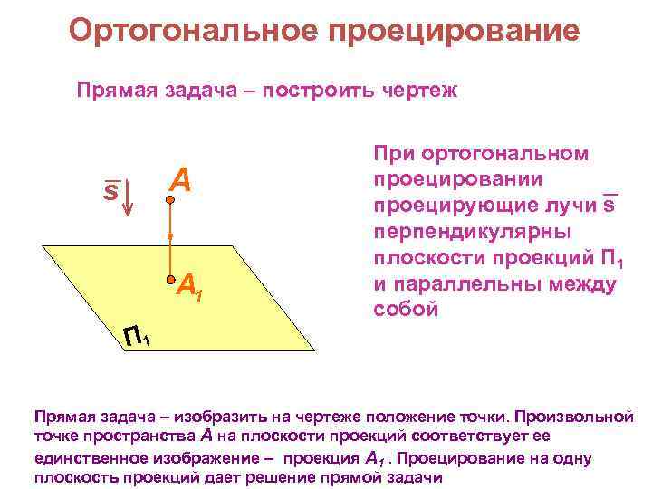 Ортогональное проецирование Прямая задача – построить чертеж A s А 1 При ортогональном проецировании