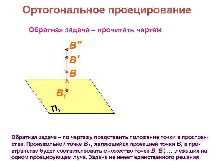 Ортогональное проецирование Обратная задача – прочитать чертеж В