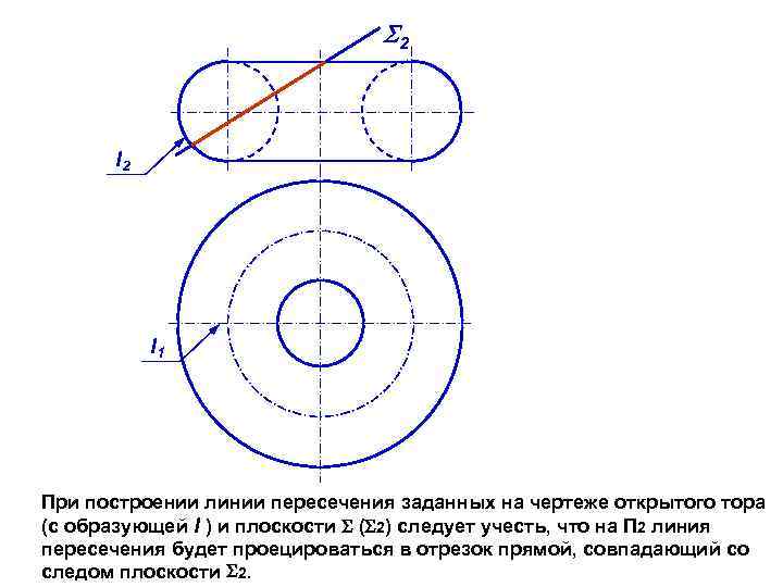  2 l 1 При построении линии пересечения заданных на чертеже открытого тора (с