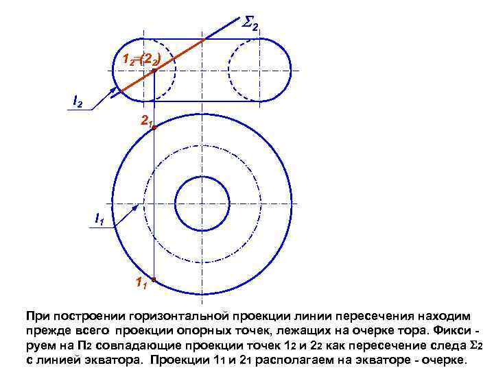  2 12 (22) l 2 21 l 1 11 При построении горизонтальной проекции