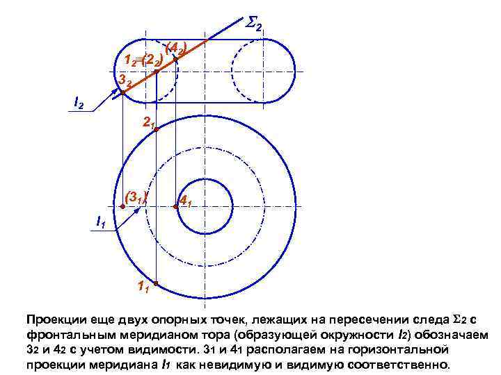  2 12 (22) 32 (42) l 2 21 (31 ) 41 l 1