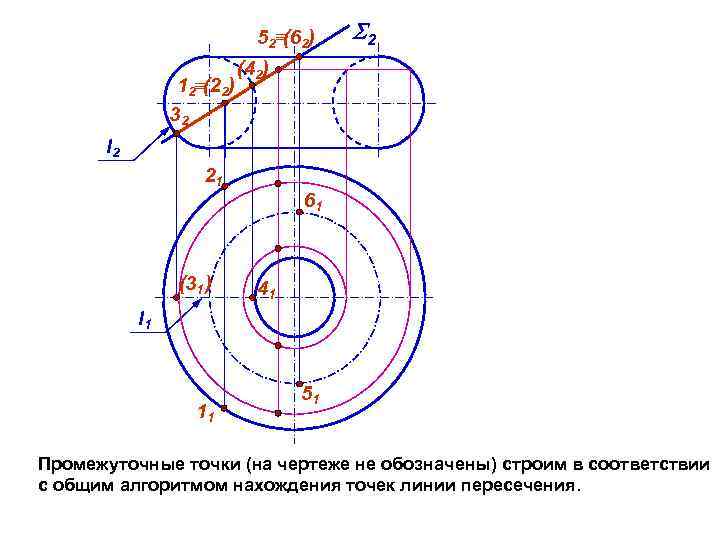 52 (62) 12 (22) 32 2 (42) l 2 21 61 (31 ) 41