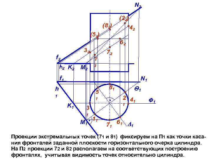 N 2 (22) (82) 42 (52) 62 32 f 2 1 h 2 K