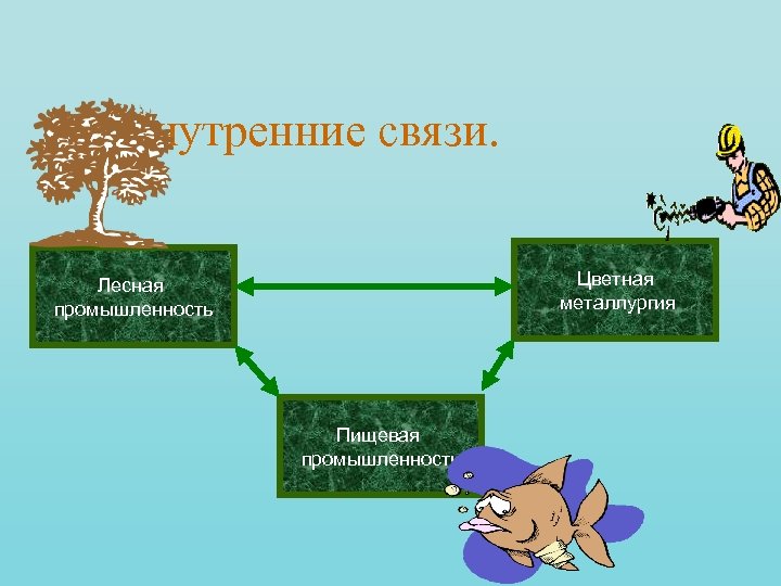 Внутренние связи. Цветная металлургия Лесная промышленность Пищевая промышленность 