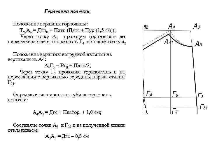 Горловина полочки Положение вершины горловины: Т 60 А 4 = Дтп. II + Пдтп