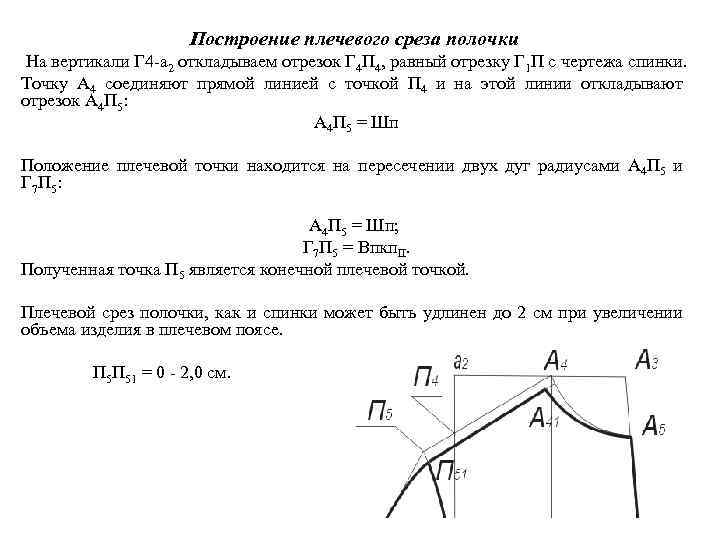 Построение плечевого среза полочки На вертикали Г 4 -а 2 откладываем отрезок Г 4