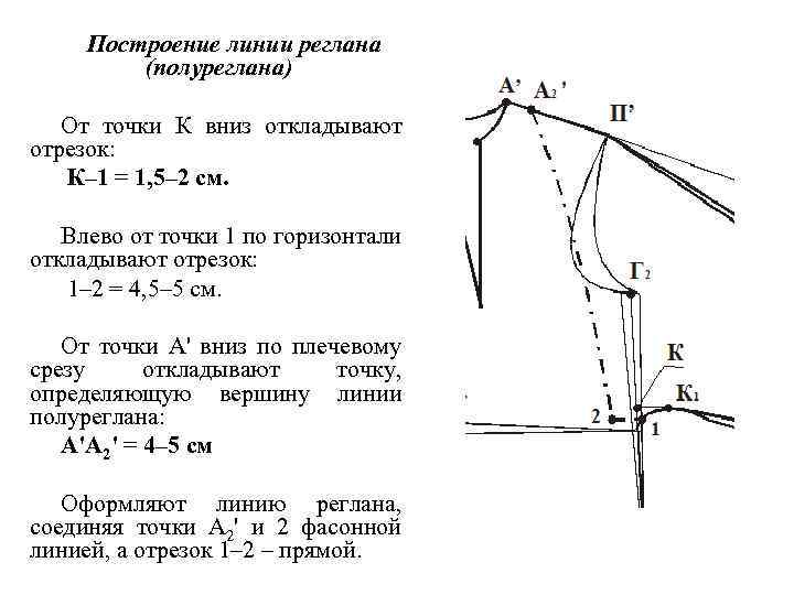 Полуреглан рукав на пальто