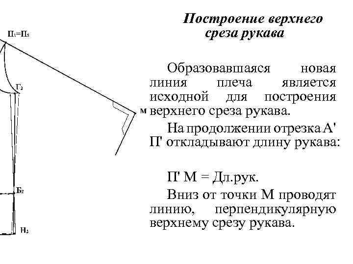 Построение верхнего среза рукава Образовавшаяся новая линия плеча является исходной для построения верхнего среза