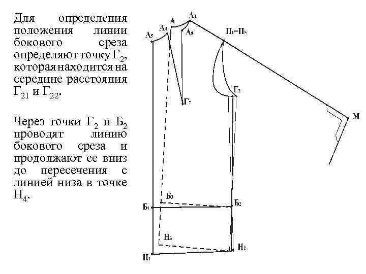 Для определения положения линии бокового среза определяют точку Г 2, которая находится на середине