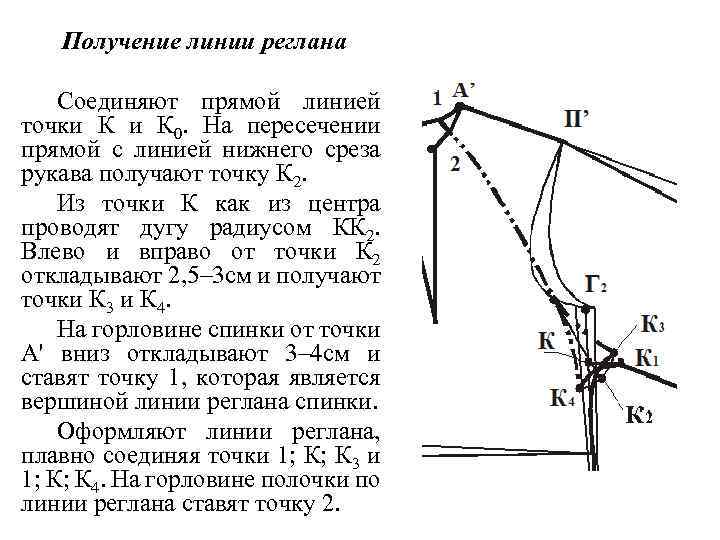 Получение линии реглана Соединяют прямой линией точки К 0. На пересечении прямой с линией