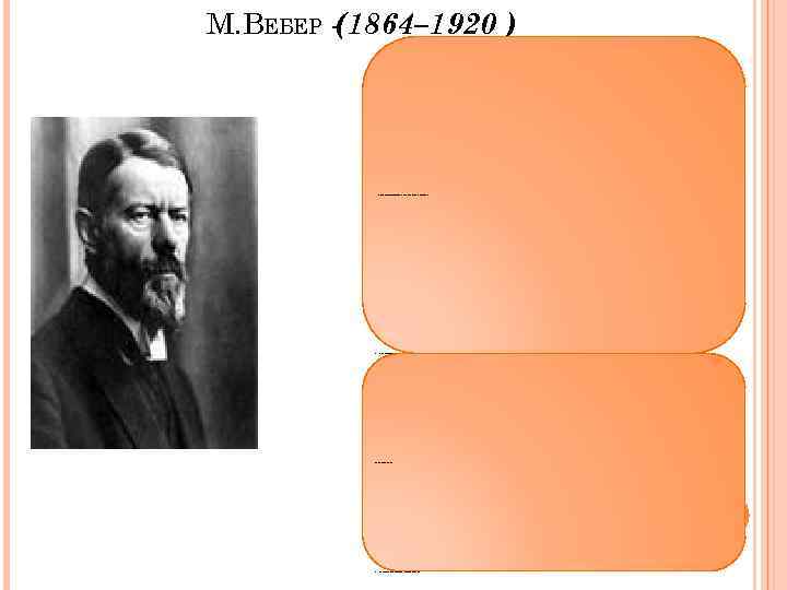 М. ВЕБЕР -(1864– 1920 ) Свою концепцию называл «понимающей социологией» , поскольку изучает поведение