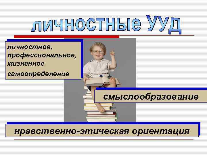личностное, профессиональное, жизненное самоопределение смыслообразование нравственно-этическая ориентация 