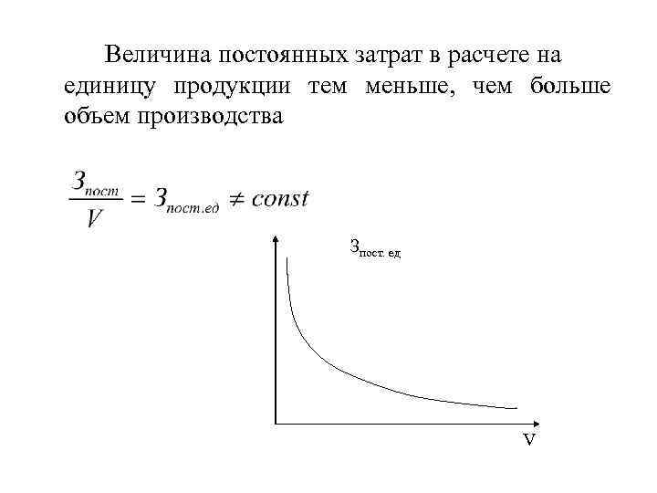 Затраты на единицу продукции тыс