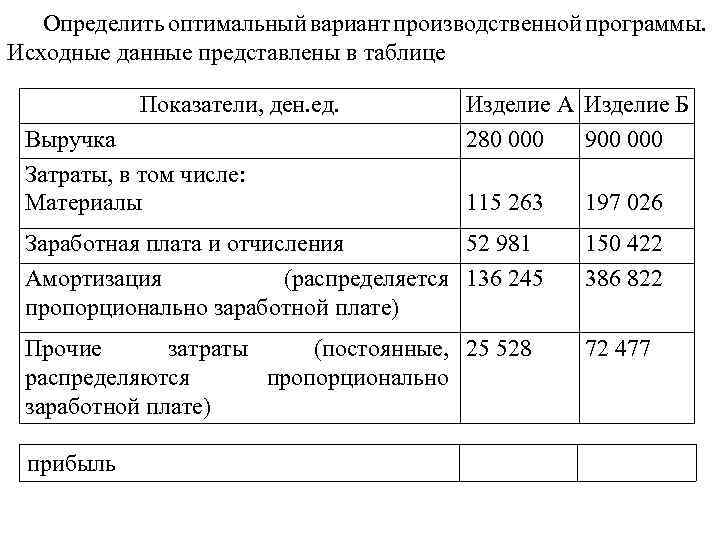 Определить оптимальный вариант производственной программы. Исходные данные представлены в таблице Показатели, ден. ед. Выручка