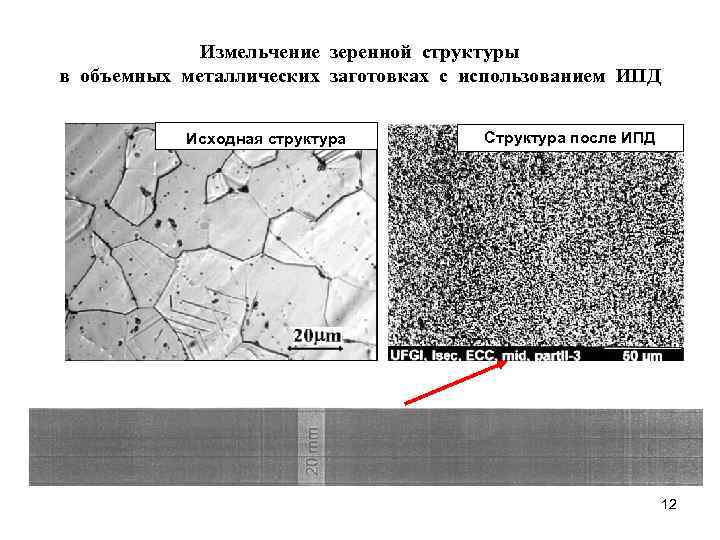 Метод исходных структур