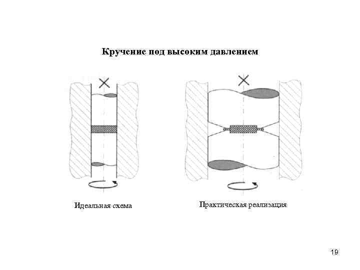 Кручение под высоким давлением Идеальная схема Практическая реализация 19 