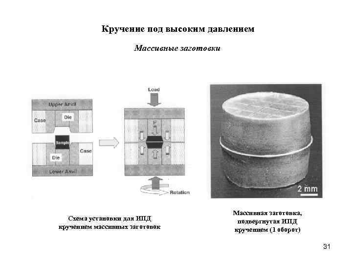 Кручение под высоким давлением Массивные заготовки Схема установки для ИПД кручением массивных заготовок Массивная