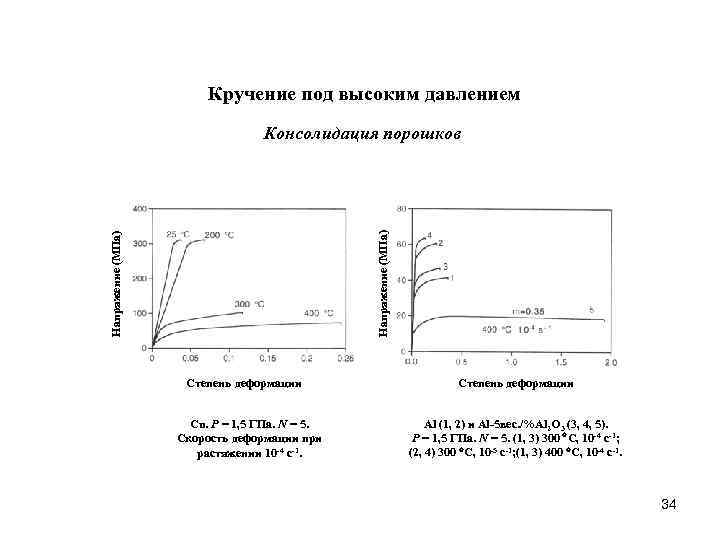 Кручение под высоким давлением Напряжение (МПа) Консолидация порошков Степень деформации Cu. P = 1,