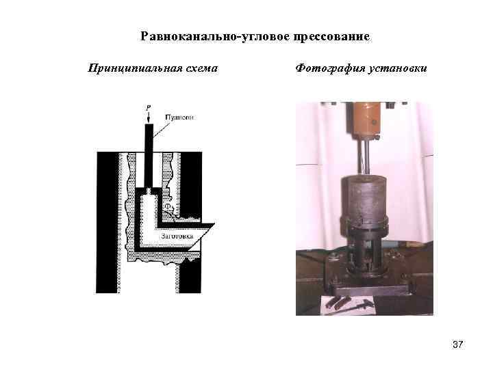 Равноканально-угловое прессование Принципиальная схема Фотография установки 37 