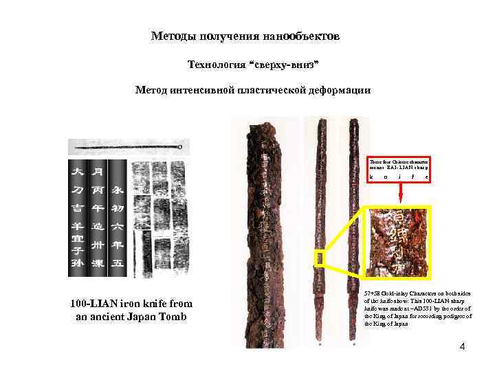 Методы получения нанообъектов Технология “сверху-вниз” Метод интенсивной пластической деформации These four Chinese character means