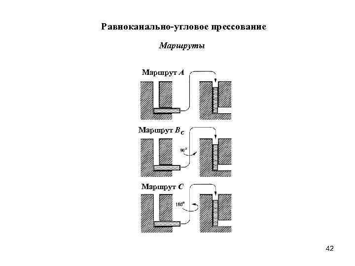 Способы получения объемных рельефных форм. Схема РКУП. Угловое прессование. РКУП прессование. РКУП маршруты.