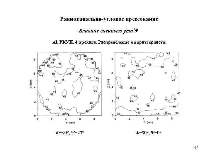 Равноканально-угловое прессование Влияние внешнего угла Al. РКУП. 4 прохода. Распределение микротвердости. =90 , =20