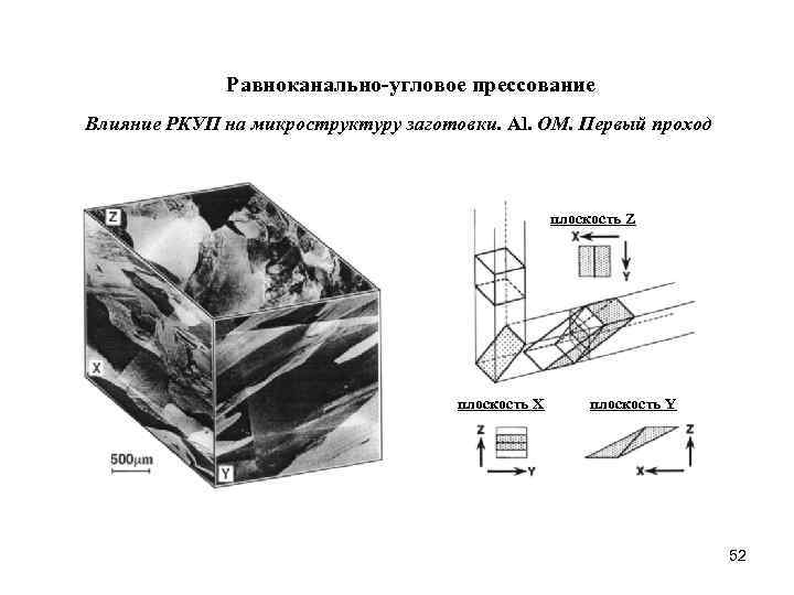 Равноканально-угловое прессование Влияние РКУП на микроструктуру заготовки. Al. ОМ. Первый проход плоскость Z плоскость