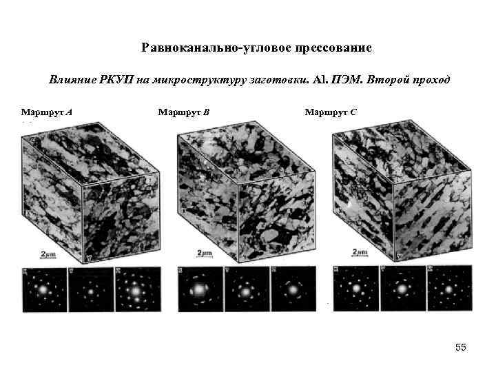 Равноканально-угловое прессование Влияние РКУП на микроструктуру заготовки. Al. ПЭМ. Второй проход Маршрут А Маршрут