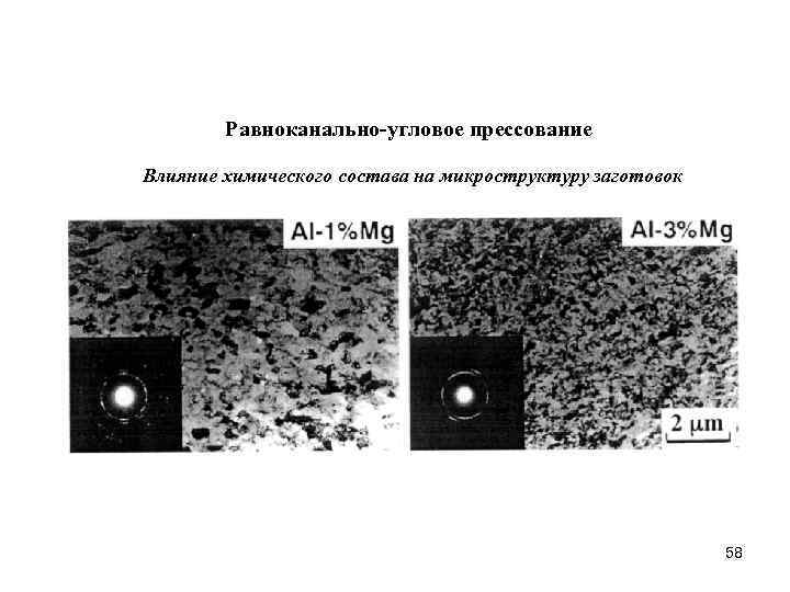 Равноканально-угловое прессование Влияние химического состава на микроструктуру заготовок 58 
