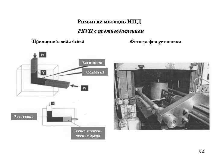 Способы получения объемных форм. Метод равноканального углового прессования. Равноканальное угловое прессование РКУП. Схема РКУП. Принципиальная схема РКУП.