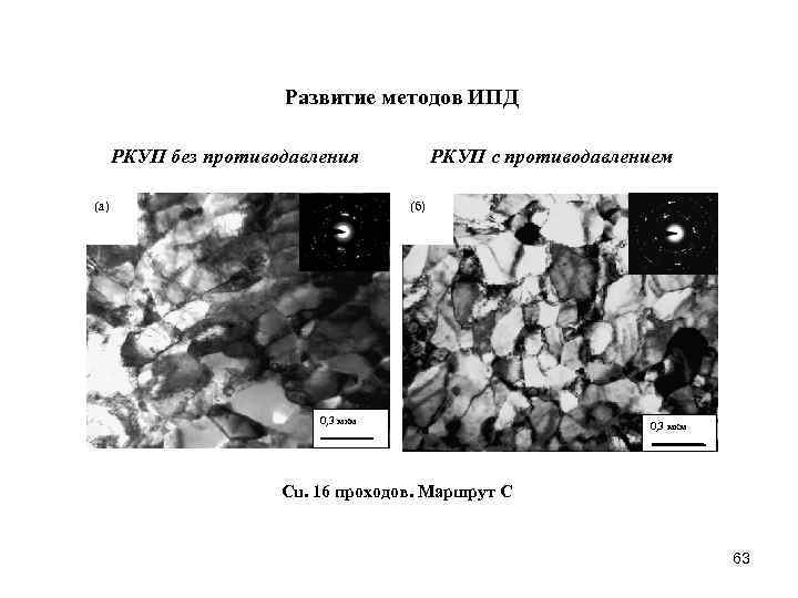 Развитие методов ИПД РКУП без противодавления (a) РКУП с противодавлением (б) 0, 3 мкм
