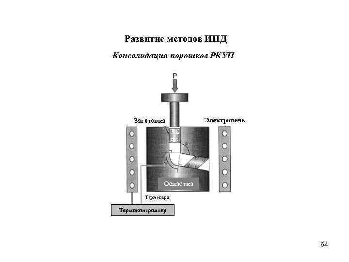 Способы получения объемных рельефных форм. Равноканальное угловое прессование РКУП. Схема РКУП. Метод равноканального углового прессования. Схемы интенсивной пластической деформации.