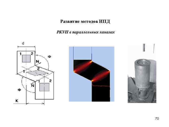 Развитие методов ИПД РКУП в параллельных каналах 70 