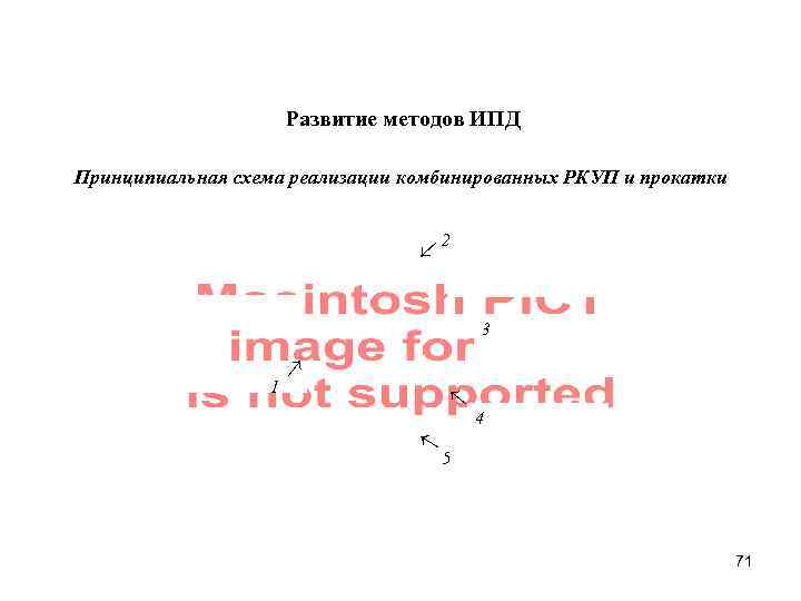 Развитие методов ИПД Принципиальная схема реализации комбинированных РКУП и прокатки 2 3 1 4