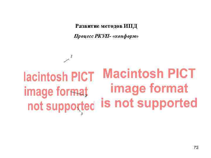 Развитие методов ИПД Процесс РКУП- «конформ» 1 2 3 73 