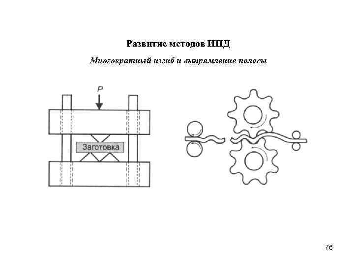 Развитие методов ИПД Многократный изгиб и выпрямление полосы P Заготовка 76 
