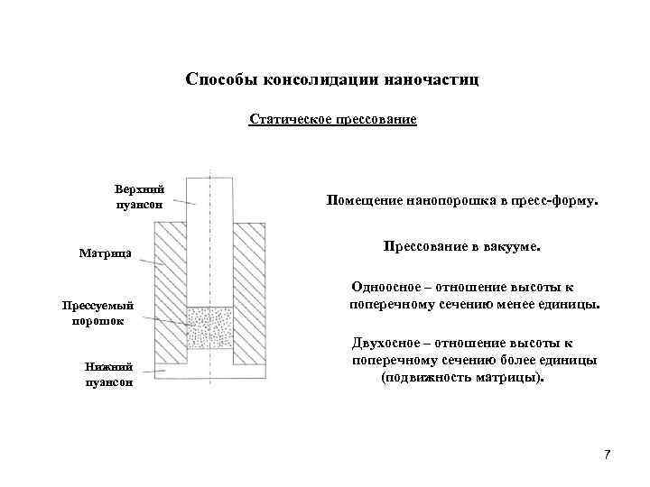 Способы получения объемных форм. Холодное статическое прессование в закрытых пресс-формах. Компактирование нанопорошков оборудование статическое прессование. Газостатическое прессование нанопорошков схема. Компактирование нанопорошков вибрационное прессование схема.