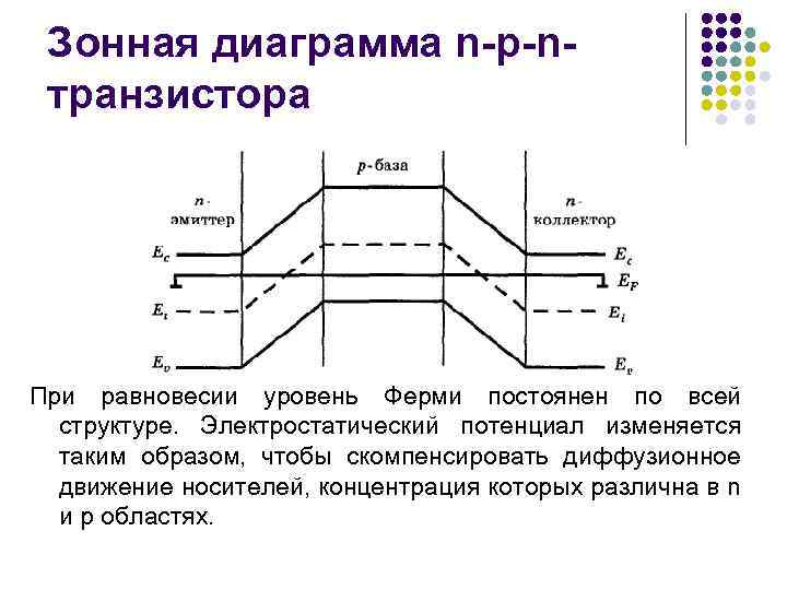 Диаграмма n. Энергетическая диаграмма биполярного транзистора. Зонная диаграмма биполярного транзистора. Зонная диаграмма n-p-n транзистора в равновесном состоянии. Энергетическая диаграмма PNP транзистора.