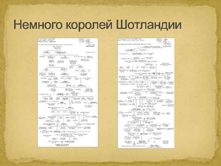 Немного королей Шотландии 