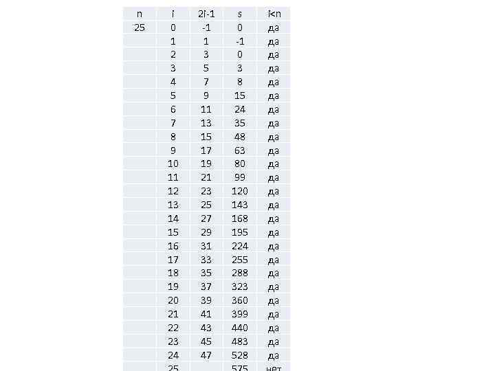 n 25 i 0 1 2 3 4 5 6 7 8 9 10