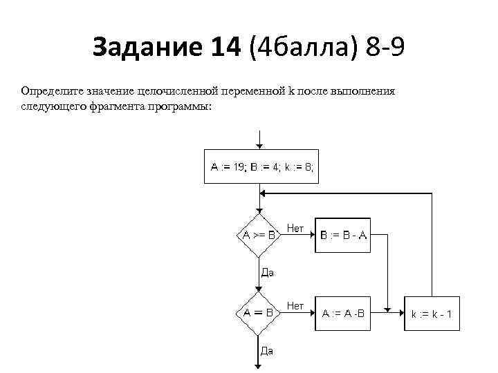 Задание 14 (4 балла) 8 -9 Определите значение целочисленной переменной k после выполнения следующего