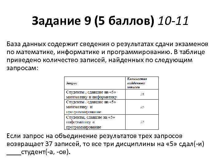 Задание 9 (5 баллов) 10 -11 База данных содержит сведения о результатах сдачи экзаменов