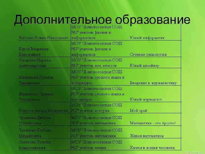 Дополнительное образование 